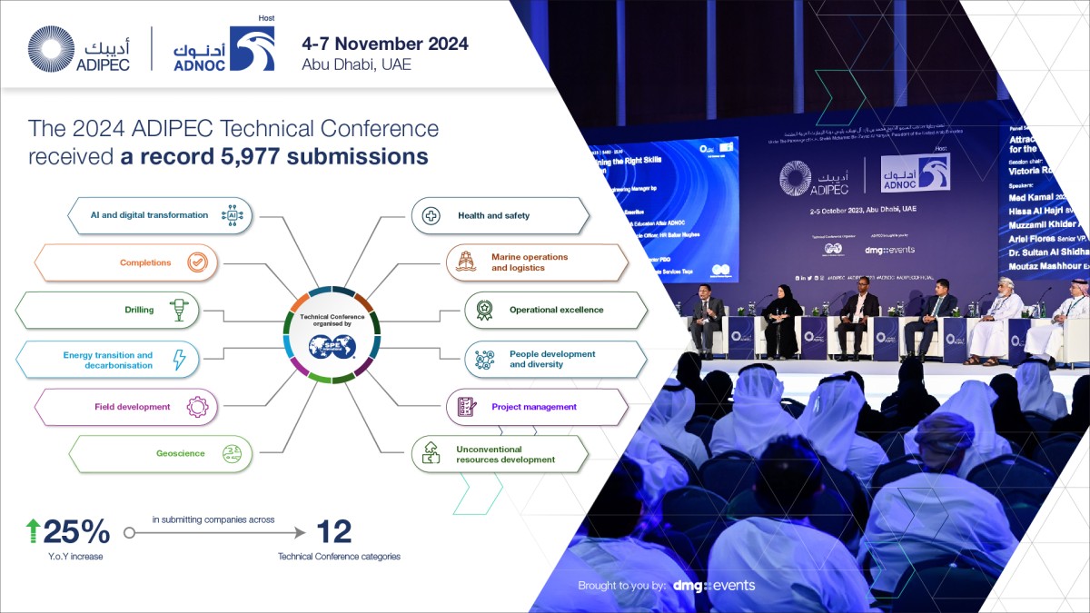 2024 Oil and Gas Global Industry News and Network of Events Midstream Calendar